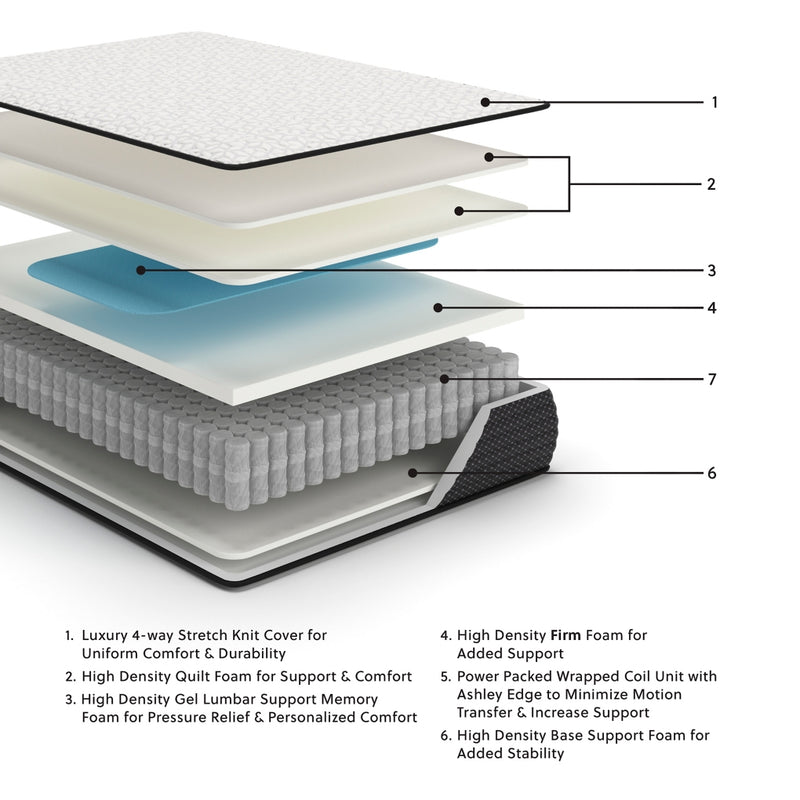 Limited Edition FirmMattress