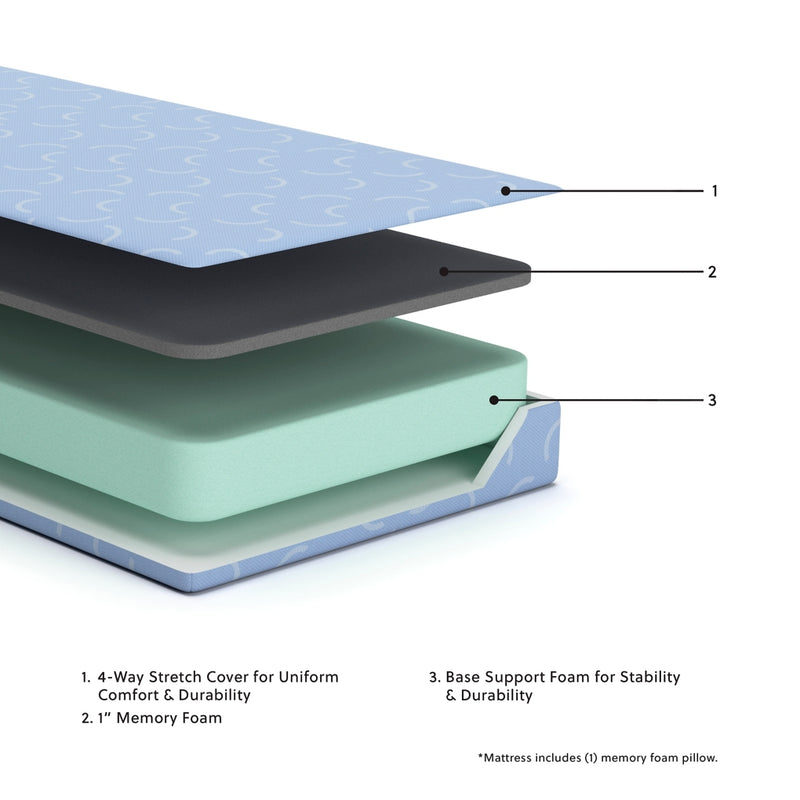 iKidz OceanMattress