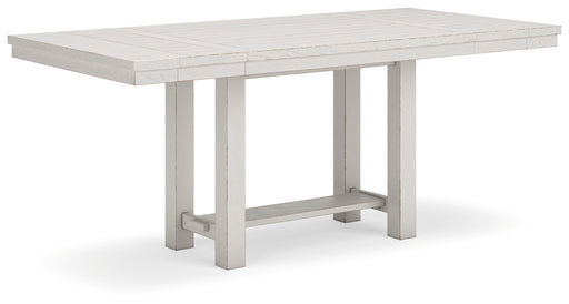 Robbinsdale RECT DRM Counter Extension Table