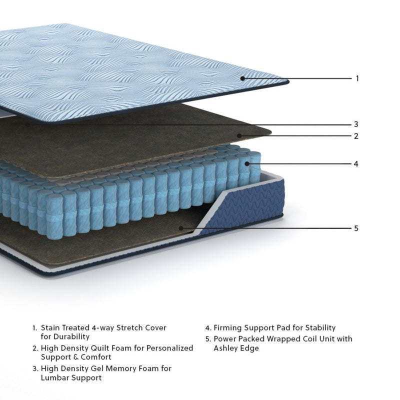 Peak 2.0 10 HybridMattress