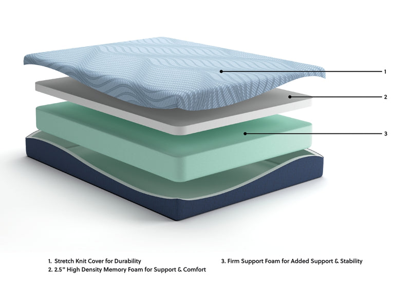 Peak 2.0 10 HybridMattress