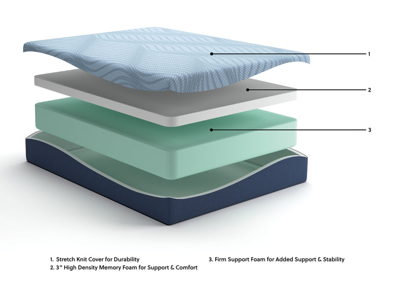 Peak 2.0 12 HybridMattress