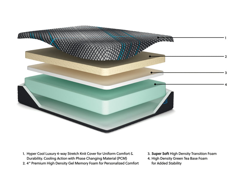 Millennium 2.0 Foam 12 Inch Mattress
