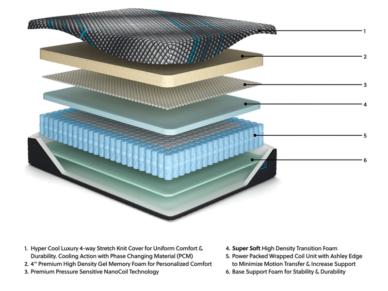 Millennium 2.0 Foam 12 Inch Mattress