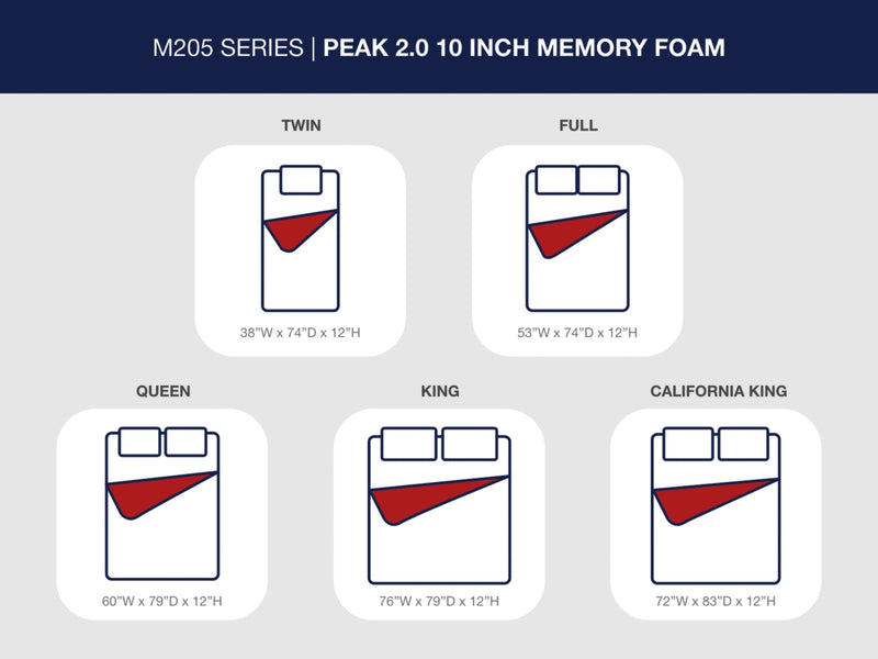Peak 2.0 12 HybridMattress